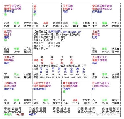 紫微斗數富貴格局|深度解析紫微斗数34种富贵格局